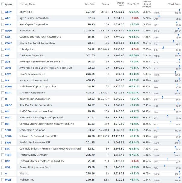 2024-02-Portfolio ($138,076.08)